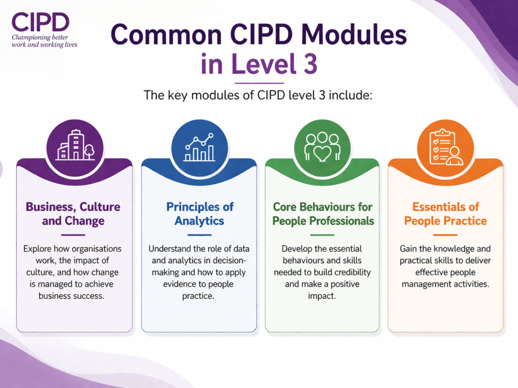 CIPD Level 3