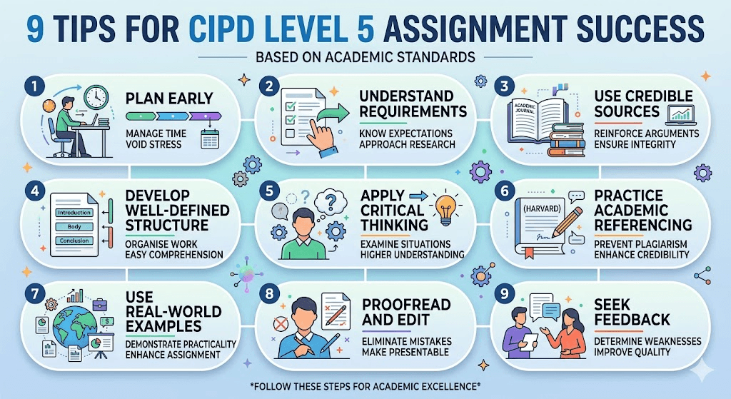  CIPD LEVEL 5 ASSIGNMENT
